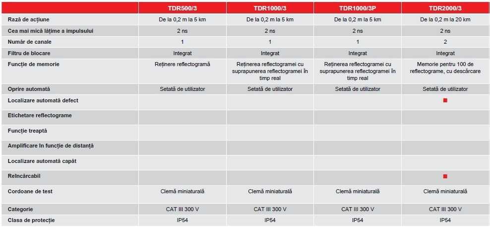 TDR Series Tabel tehnic comparativ 1