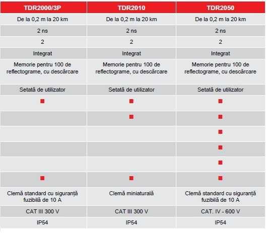 TDR Series Tabel tehnic comparativ 2