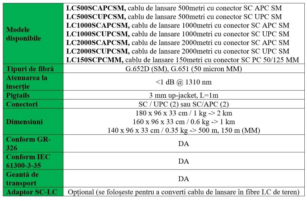 Greenlee Cablu de lansare fo LC500 Tabel tehnic