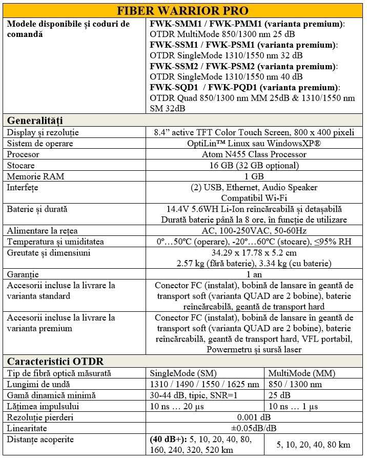 Fiber Warrior PRO OTDR - Fisa tehnica 1