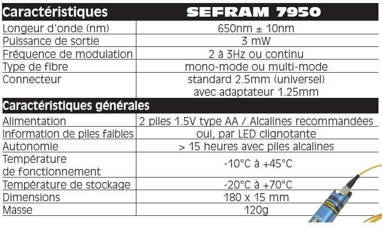 Sefram 7950 caracteristici tehnice (FR)
