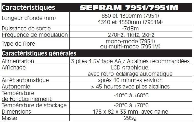 Sefram 7951_7951M specificatii tehnice
