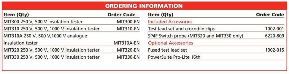 mit300 series modele si accesorii