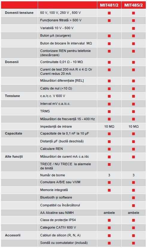 MIT481-2 485-2 Tabel tehnic comparativ.jpg