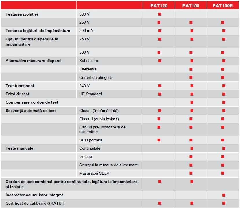 PAT100 series fisa tehnica comparativa