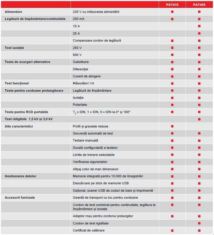 PAT400 Series Fisa tehnica comparativa