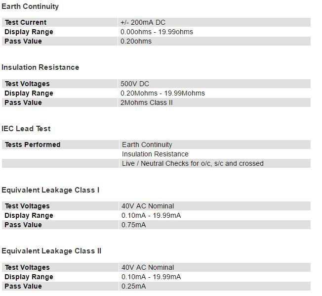 Seaward PrimeTest 100 PAT Testing Kit Technical specifications1