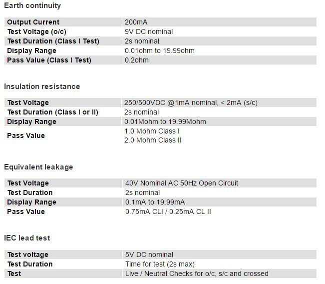 Seaward PrimeTest 250 PAT Testing Kit Technical specifications1