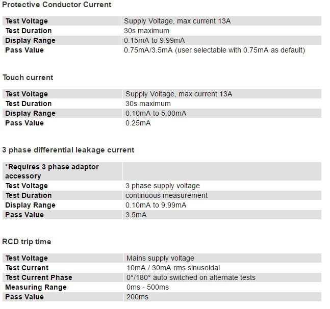 Seaward PrimeTest 250 PAT Testing Kit Technical specifications2