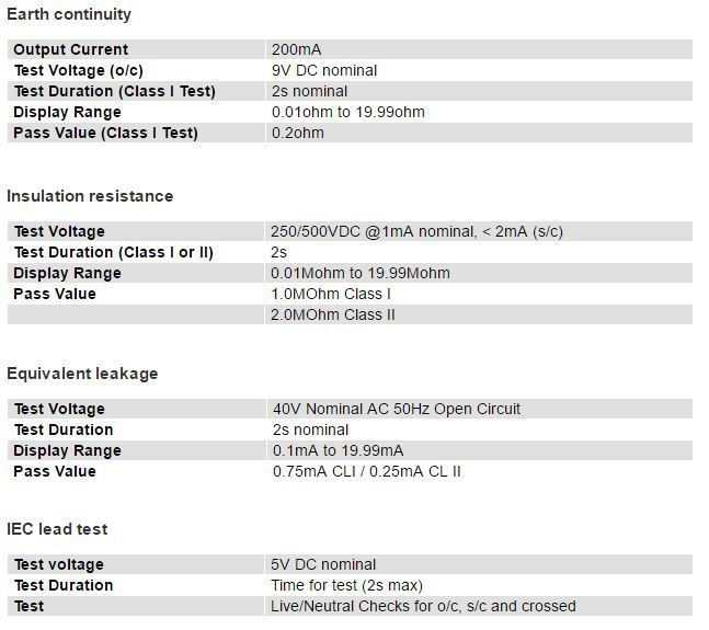 Seaword PrimeTest 250 PAT Tester Technical specifications