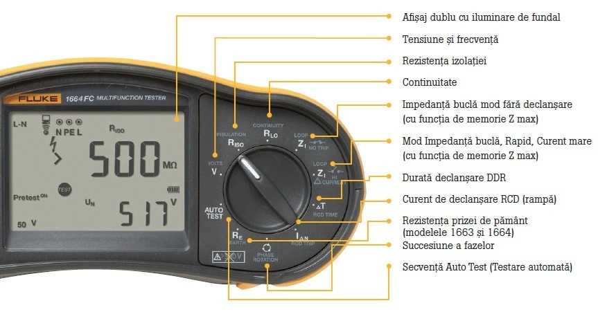 imagine detaliu fluke 1660 series