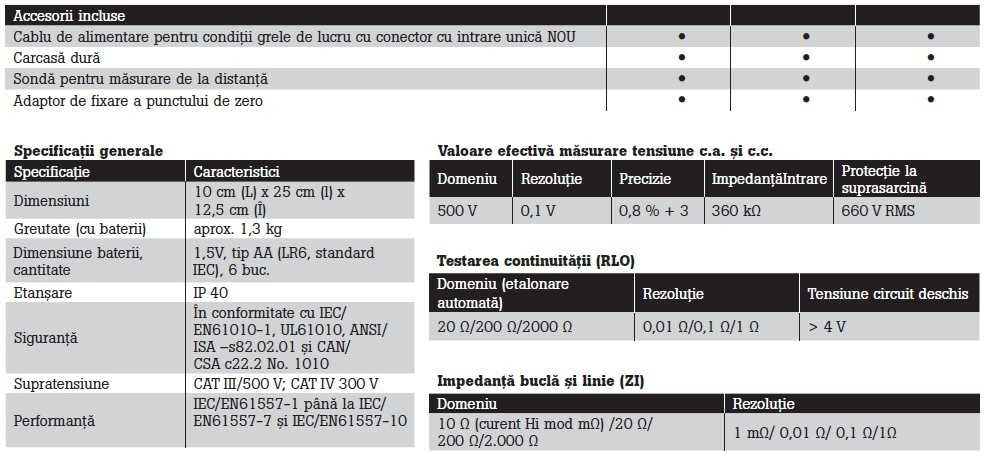 fluke seria 1660 fisa tehnica 2