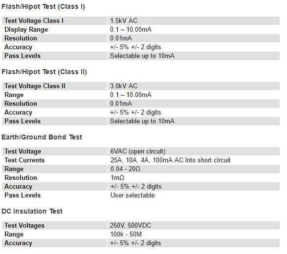 Seaward SafeTest Manufacturing Luminaire Tech spec1