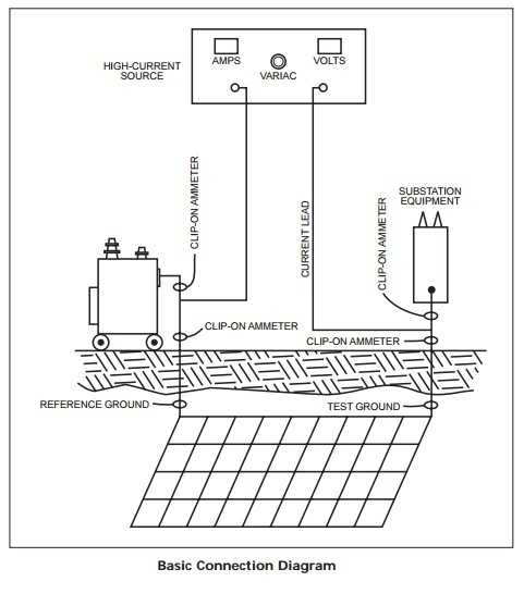 basic connection diagram gts300