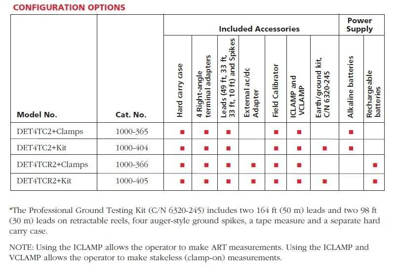 det4t series configuration options