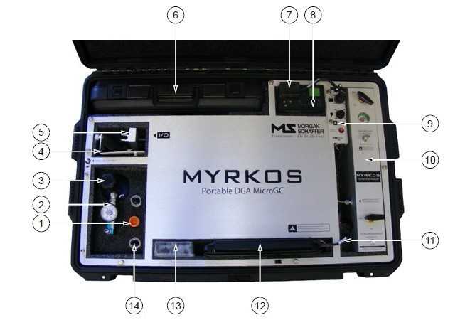 Myrkos 1 img