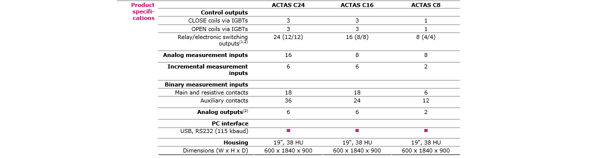 ACTAS C8-Fisa Tehnica