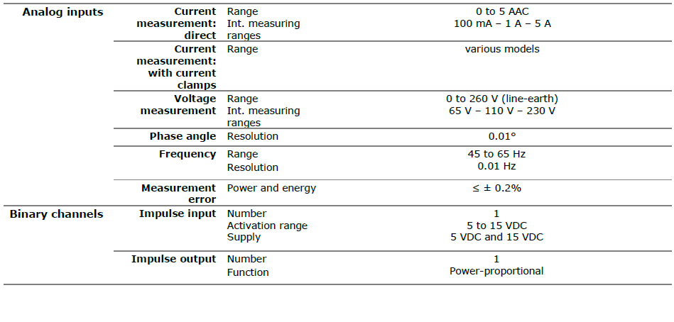 METES 320-Tehnical Paper