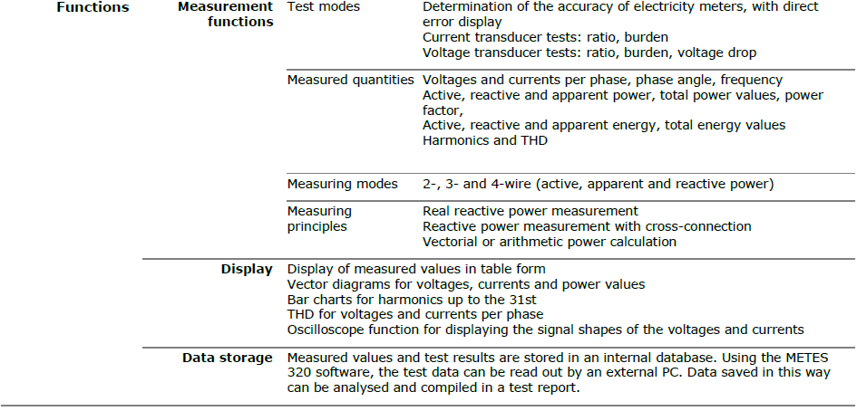 METES 320-Tehnical Paper