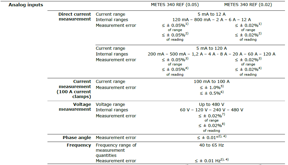 METES 340 REF-Tehnical Paper