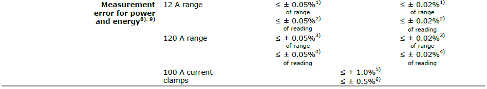 METES 340 REF-Tehnical Paper