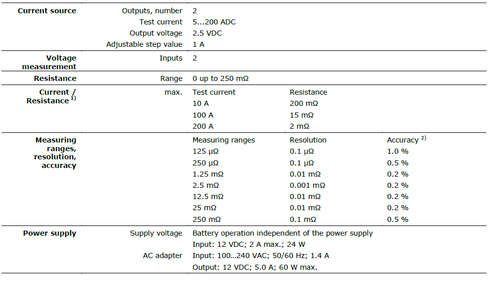 PROMET 100-Tehnical Paper