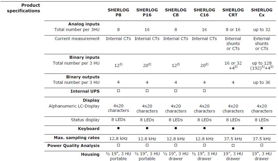 SHERLOG-Tehnical Paper