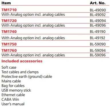 seria 1700 modele si accesorii