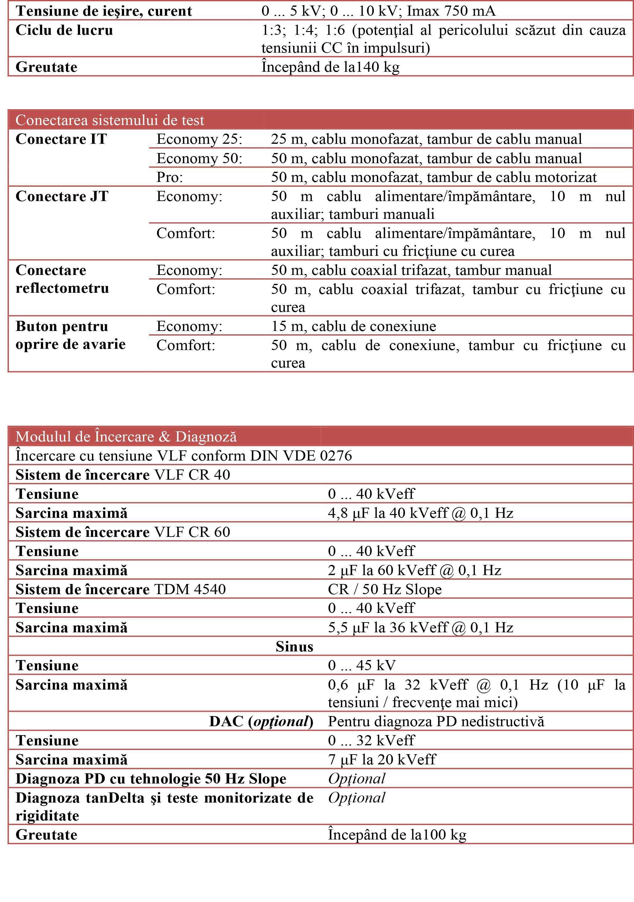 Megger CENTRIX CITY - Specificatii Tehnice-2