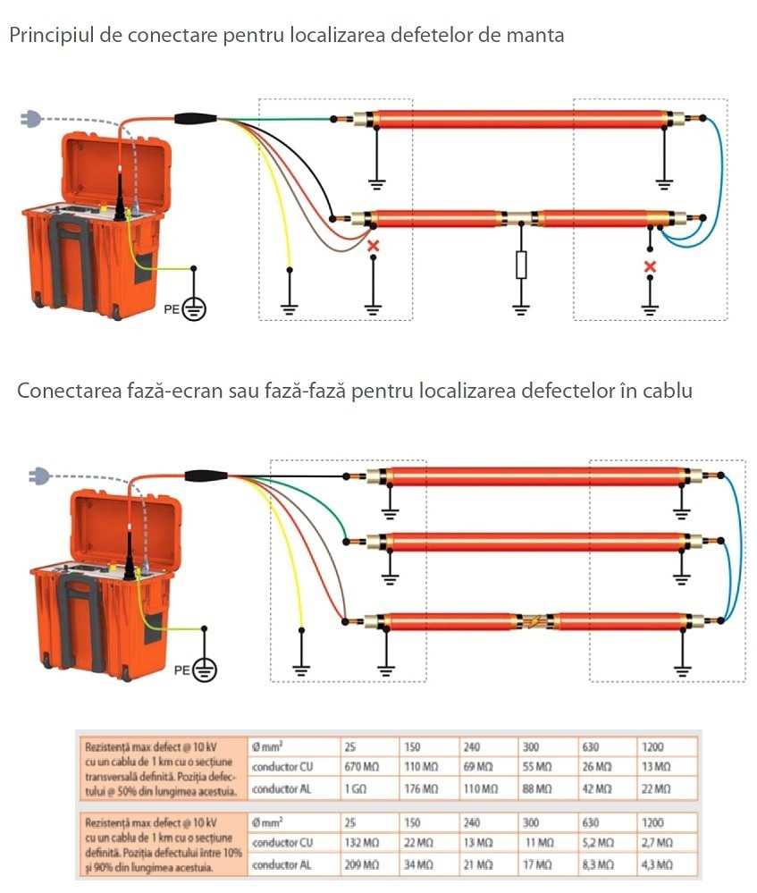 HVB10 Descriere conectare