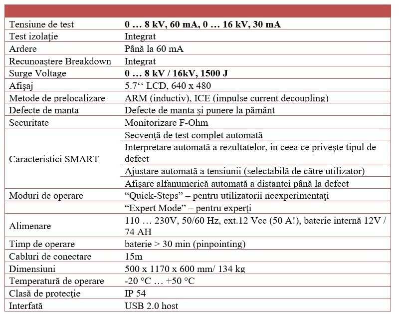 SebaKMT - SMART Thump16 - Fisa tehnica