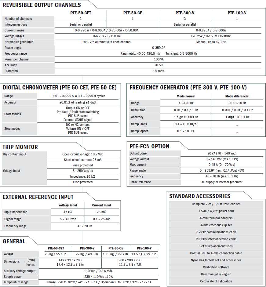 EuroSMC PTE Series Specificatii tehnice (en)