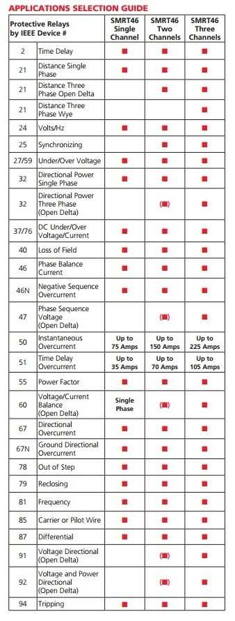 smrt46 application guide