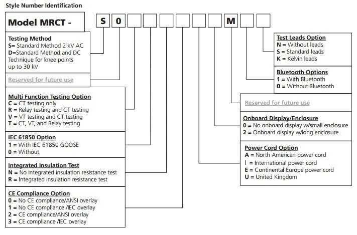 MRCT building product code