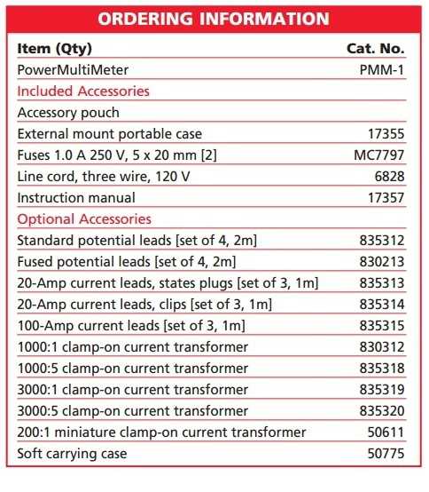 pmm-1 modele si accesorii incluse