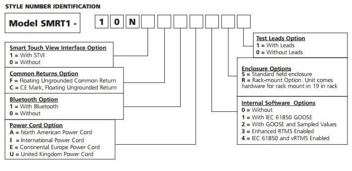 smrt1 building product code