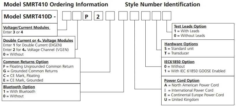 smrt410 building codes