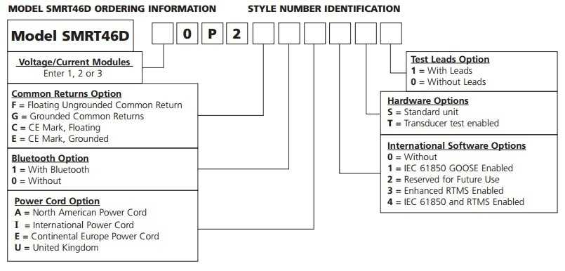 smrt46d building product code