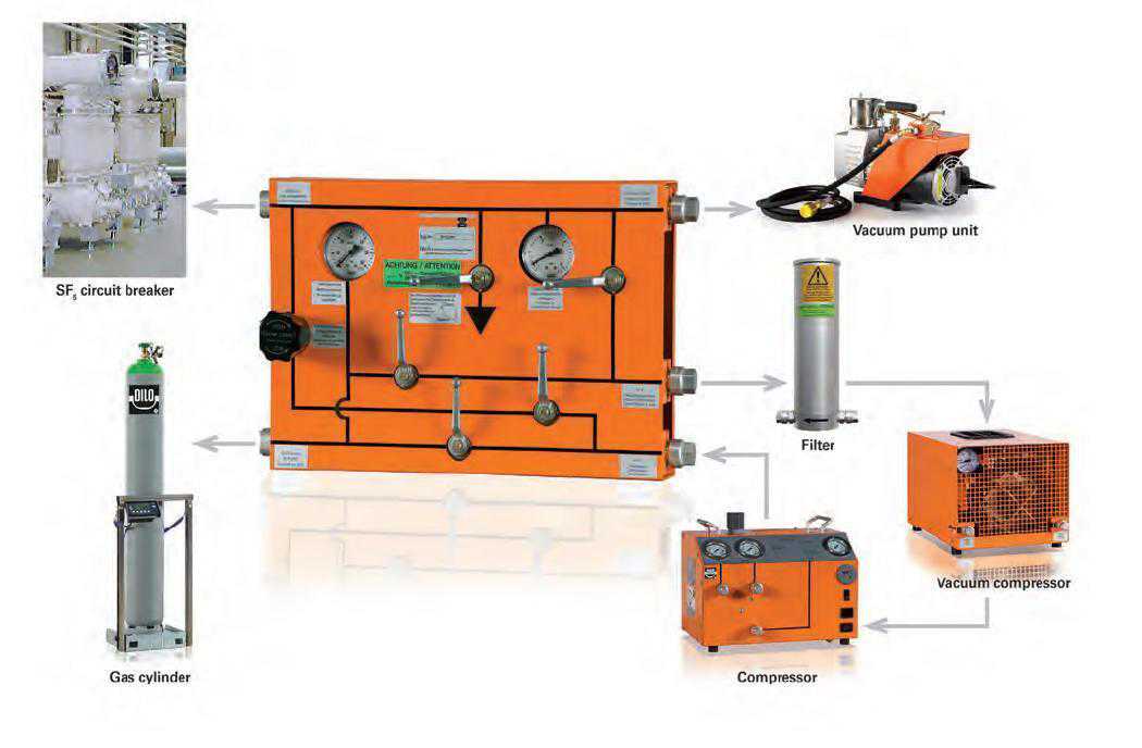 DILO B132R01 Operating panel for Mini Series tot