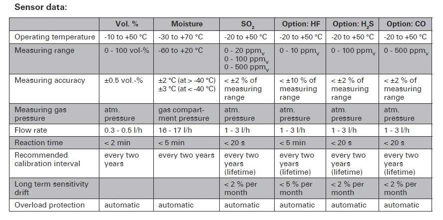 DILO 3-038-R  Multi-Analyser SF6 fara sistem de retur Senzor Date tehnice