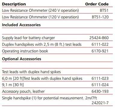 bt51 2a accesorii incluse la livrare