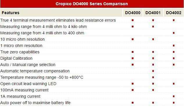 Seaward Cropico DO4000 comparison