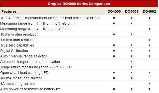 Seaward Cropico DO4002 comparison