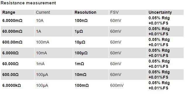 Seaward Cropico DO7 Tech spec2