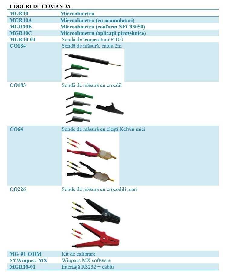 MGR10 Series Coduri de comanda