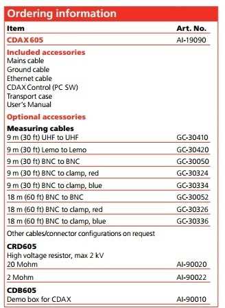 cdax 605 accesorii si modele cdax 605 accesorii si modele