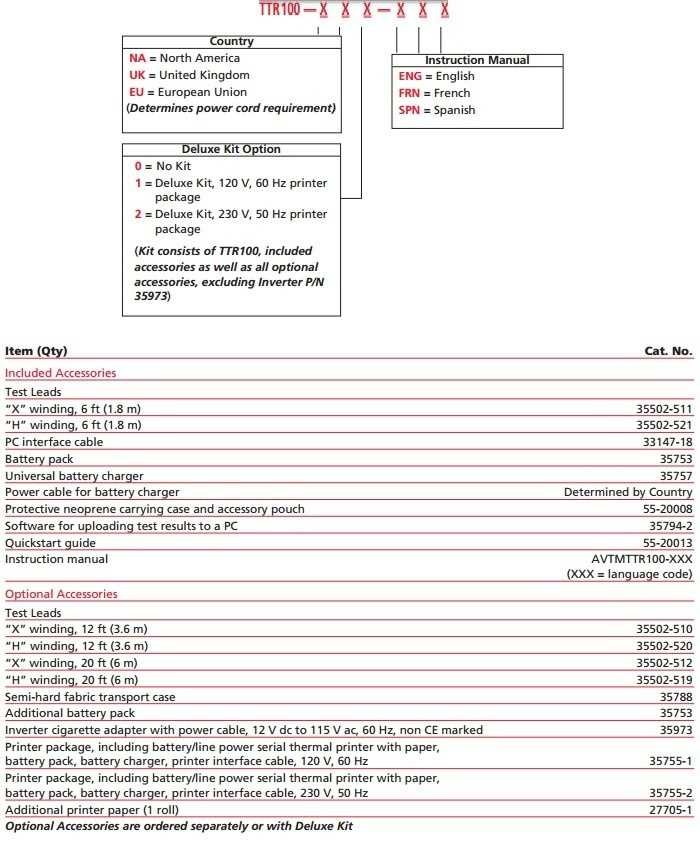 ttr100 building code and accessories