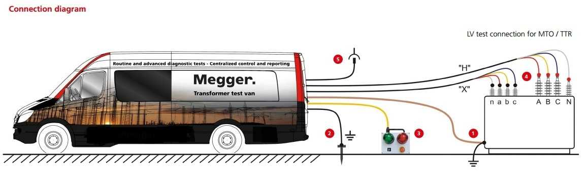 transformer test van diagrama