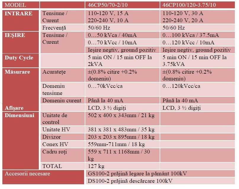 Phenix DC AC Fisa tehnica comparativa