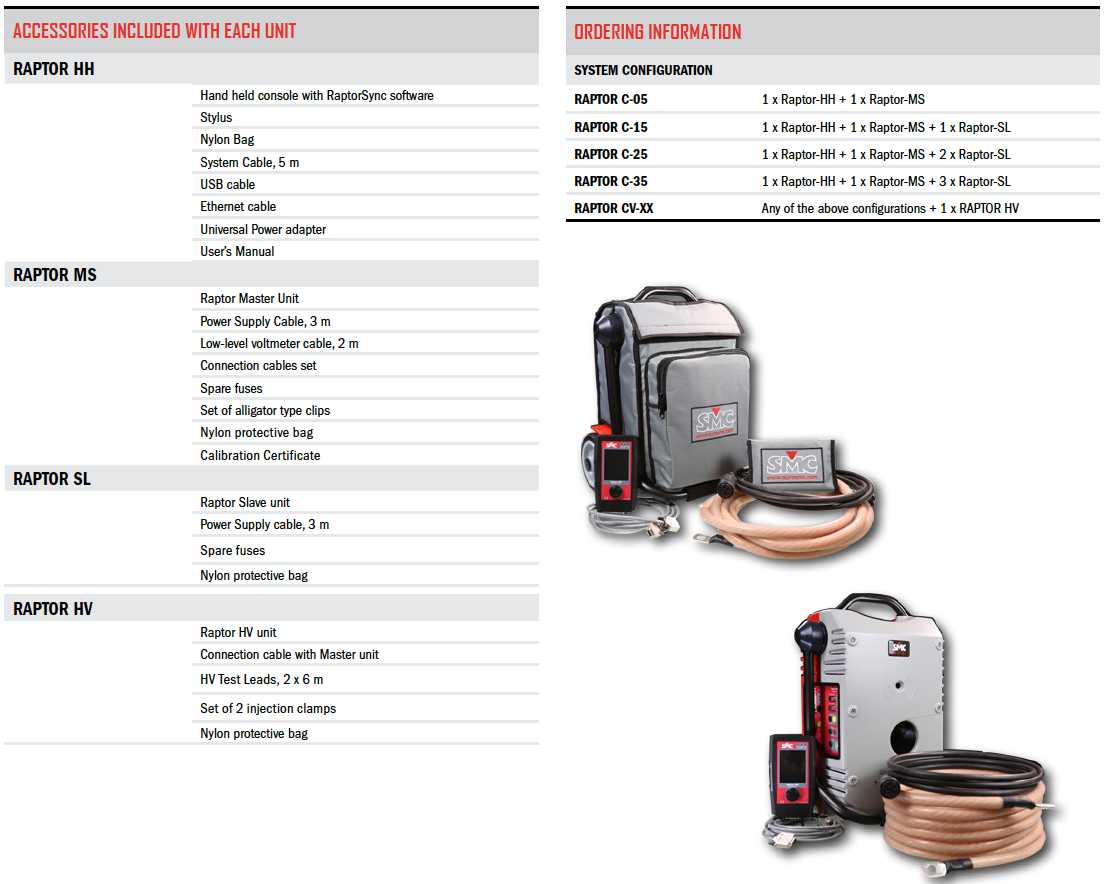 EuroSMC Accesorii si pachet de livrare